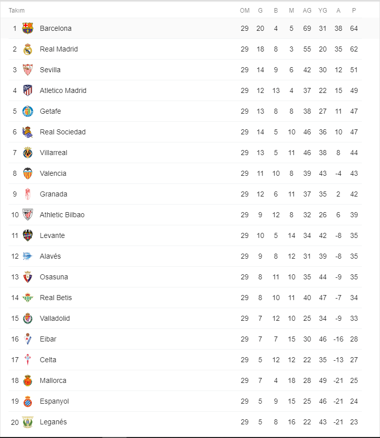 Laliga Puan Durumu.PNG